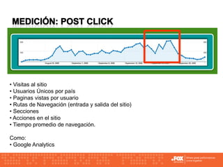 Online Marketing - Basics