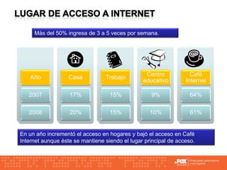 Online Marketing - Basics