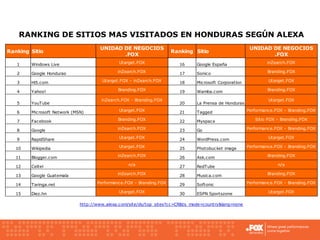 Online Marketing - Basics