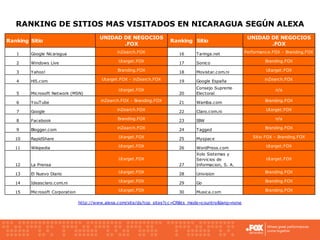 Online Marketing - Basics