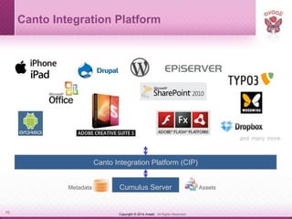 Copyright © 2014 Avaali. All Rights Reserved.15
Canto Integration Platform (CIP)
Cumulus ServerMetadata Assets
Canto Integration Platform
 