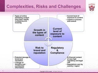 Copyright © 2014 Avaali. All Rights Reserved.3
Complexities, Risks and Challenges
• E-Channel content
at very high
regulatory and legal
risk
• Regulations vary by
country / region
• Potential damage to
brand and
reputation
• Leakage of
sensitive and
confidential
information.
• Current level of
exposure to content
• Lapses in process
and control
• Types of online
marketing content
have been rapidly
multiplying and
evolving
Growth in
the types of
content
Current
level of
exposure to
content
Regulatory
&
Compliance
Risk to
brand and
reputation
 