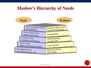 Maslow’s Hierarchy of Needs
R'tist @ Tourism
 