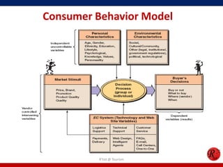 R'tist @ Tourism
Consumer Behavior Model
 