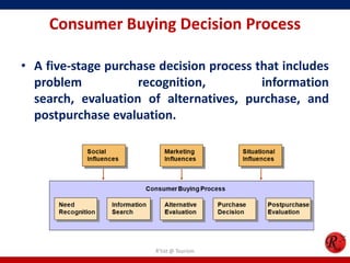 Consumer Buying Decision Process
• A five-stage purchase decision process that includes
problem recognition, information
search, evaluation of alternatives, purchase, and
postpurchase evaluation.
R'tist @ Tourism
 