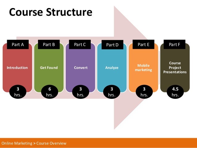 online marketing course overview course overview