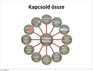 Kapcsold	
  össze




2011. október 27.
 