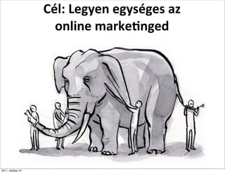 Cél:	
  Legyen	
  egységes	
  az	
  
                      online	
  marke+nged




2011. október 27.
 