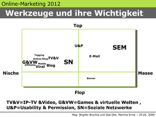 Nische Masse Top Flop U&P SEM E-Mail Banner Blog SN Viral G&VW Affiliates Mobile Online-Shop TV&V Tagging TV&V=IP-TV &Vide...