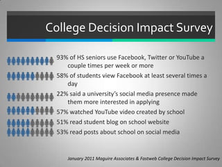 CASE Social Media Survey
 