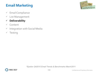 Email Marketing Email Compliance List Management Deliverability Content Integration with Social Media Testing *Epsilon Q42010 Email Trends & Benchmarks March2011 