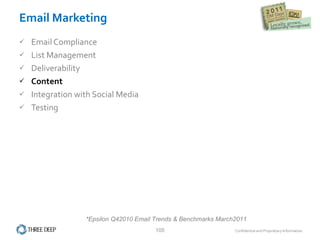 Email Marketing Email Compliance List Management Deliverability Content Integration with Social Media Testing *Epsilon Q42010 Email Trends & Benchmarks March2011 