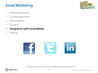 Email Marketing Email Compliance List Management Deliverability Content Integration with Social Media Testing *Epsilon Q42010 Email Trends & Benchmarks March2011 