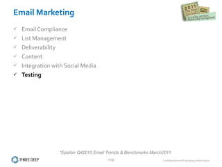 Email Marketing Email Compliance List Management Deliverability Content Integration with Social Media Testing *Epsilon Q42010 Email Trends & Benchmarks March2011 