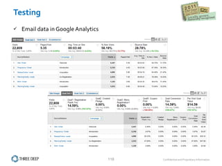 Testing Email data in Google Analytics 