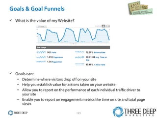Goals & Goal Funnels What is the value of my Website?  Goals can: Determine where visitors drop off on your site Help you establish value for actions taken on your website Allow you to report on the performance of each individual traffic driver to your site Enable you to report on engagement metrics like time on site and total page views 