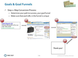 Goals & Goal Funnels Step 2: Map Conversion Process Determine your path to success; your goal funnel Make sure that each URL in the funnel is unique Paid Search Ad We are offering 50% off on our site! Take a look!  www.ourcompany.com Thank you!  