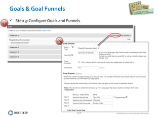 Goals & Goal Funnels Step 3: Configure Goals and Funnels Registration Conversion 