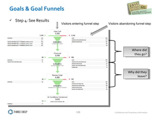 Goals & Goal Funnels Step 4: See Results Visitors entering funnel step Visitors abandoning funnel step  Where did they go? Why did they leave? 