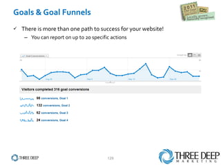 Goals & Goal Funnels There is more than one path to success for your website! You can report on up to 20 specific actions 