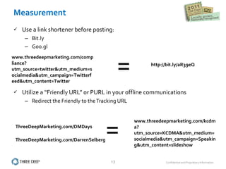 Measurement Use a link shortener before posting: Bit.ly Goo.gl Utilize a “Friendly URL” or PURL in your offline communications Redirect the Friendly to the Tracking URL www.threedeepmarketing.com/compliance?utm_source=twitter&utm_medium=socialmedia&utm_campaign=Twitterfeed&utm_content=Twitter http://bit.ly/aR39eQ = www.threedeepmarketing.com/kcdma?utm_source=KCDMA&utm_medium=socialmedia&utm_campaign=Speaking&utm_content=slideshow ThreeDeepMarketing.com/DMDays = ThreeDeepMarketing.com/DarrenSelberg 