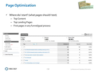 Page Optimization Where do I start? (what pages should I test) Top Content Top Landing Pages First pages in any funnel/goal process 