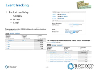 Event Tracking  Look at results by: Category Action Label 