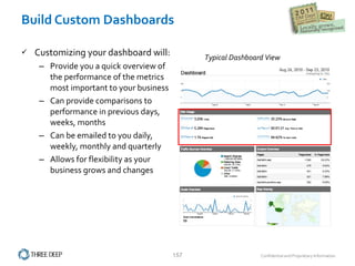 Build Custom Dashboards Customizing your dashboard will: Provide you a quick overview of the performance of the metrics most important to your business Can provide comparisons to performance in previous days, weeks, months Can be emailed to you daily, weekly, monthly and quarterly Allows for flexibility as your business grows and changes Typical Dashboard View 