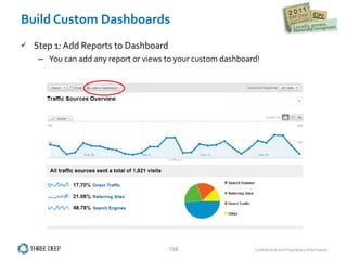 Build Custom Dashboards Step 1: Add Reports to Dashboard You can add any report or views to your custom dashboard! 