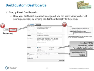 Build Custom Dashboards Step 3: Email Dashboards Once your dashboard is properly configured, you can share with members of your organizations by sending the dashboard directly to their inbox Send as often as needed Send as PDF to Individuals, Other Formats for automation 