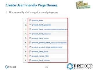 Create User Friendly Page Names I know exactly which page I am analyzing now 