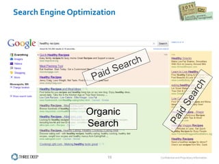 Search Engine Optimization Organic Search Paid Search Paid Search 