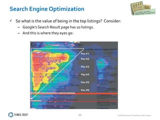 Search Engine Optimization So what is the value of being in the top listings?  Consider: Google’s Search Result page has 10 listings. And this is where they eyes go: 