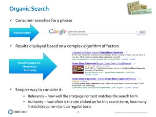 Organic Search Consumer searches for a phrase Results displayed based on a complex algorithm of factors Simpler way to consider it: Relevancy – how well the site/page content matches the search term Authority – how often is the site clicked on for this search term, how many links/clicks come into it on regular basis “ search term” Results based on  Relevancy Authority 