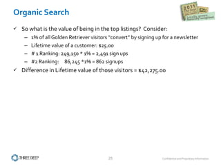 Organic Search So what is the value of being in the top listings?  Consider: 1% of all Golden Retriever visitors “convert” by signing up for a newsletter Lifetime value of a customer: $25.00 # 1 Ranking: 249,150 * 1% = 2,491 sign ups #2 Ranking:  86,245 *1% = 862 signups Difference in Lifetime value of those visitors = $42,275.00 