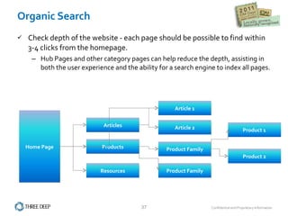Check depth of the website - each page should be possible to find within 3-4 clicks from the homepage.  Hub Pages and other category pages can help reduce the depth, assisting in both the user experience and the ability for a search engine to index all pages. Organic Search Home Page Articles Products Resources Product Family Product Family Article 2 Article 1 Product 2 Product 1 