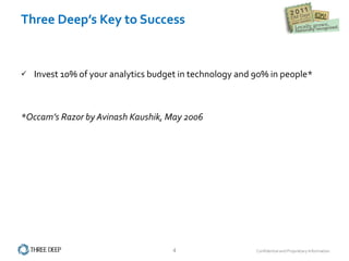Three Deep’s Key to Success Invest 10% of your analytics budget in technology and 90% in people* *Occam’s Razor by Avinash Kaushik, May 2006 