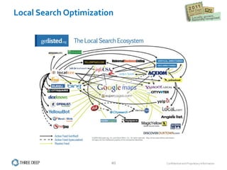 Local Search Optimization 
