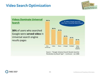 Video Search Optimization 
