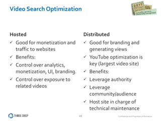 Video Search Optimization Hosted Good for monetization and traffic to websites Benefits: Control over analytics, monetization, UI, branding. Control over exposure to related videos Distributed Good for branding and generating views YouTube optimization is key (largest video site) Benefits: Leverage authority Leverage community/audience Host site in charge of technical maintenance 