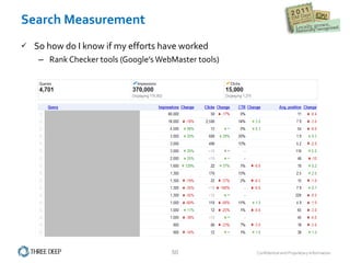 Search Measurement So how do I know if my efforts have worked Rank Checker tools (Google’s WebMaster tools) 