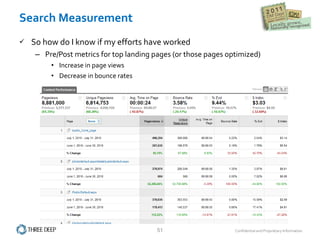 Search Measurement So how do I know if my efforts have worked Pre/Post metrics for top landing pages (or those pages optimized) Increase in page views Decrease in bounce rates 