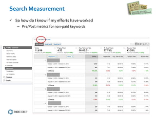 Search Measurement So how do I know if my efforts have worked Pre/Post metrics for non-paid keywords 