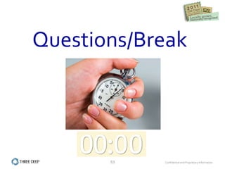 Questions/Break 