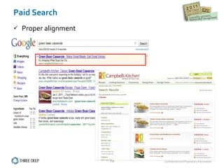 Paid Search Proper alignment 