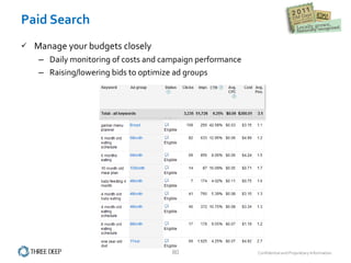 Paid Search Manage your budgets closely Daily monitoring of costs and campaign performance Raising/lowering bids to optimize ad groups 