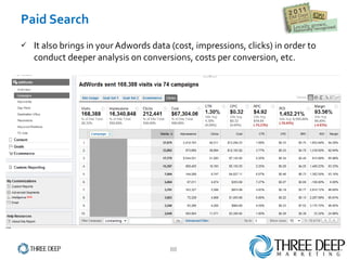 Paid Search It also brings in your Adwords data (cost, impressions, clicks) in order to conduct deeper analysis on conversions, costs per conversion, etc.  