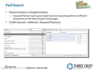 Paid Search Position Analysis in Google Analytics Keyword Position report gives insight into how keywords perform at different ad positions on the search engine results pages  (Traffic Sources > AdWords > Keyword Positions) www.threedeepmarketing.com  | @jeffsauer | @threedeep 