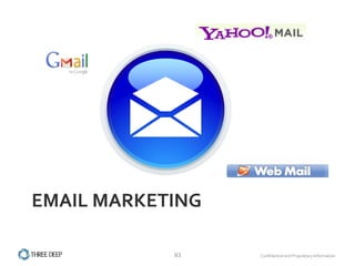 EMAIL MARKETING 