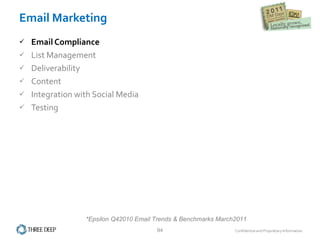 Email Marketing Email Compliance List Management Deliverability Content Integration with Social Media Testing *Epsilon Q42010 Email Trends & Benchmarks March2011 